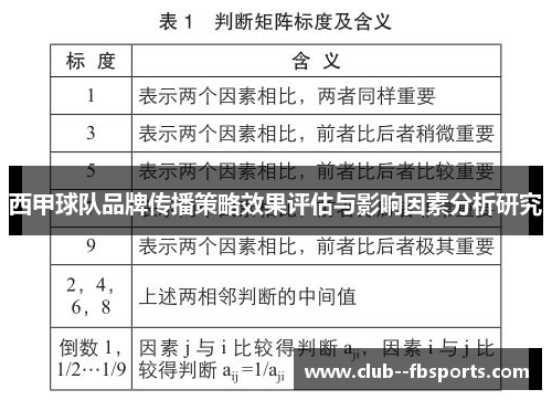 西甲球队品牌传播策略效果评估与影响因素分析研究 西甲球队品牌传播策略效果评估与影响因素分析研究