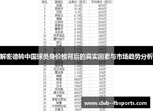 解密德转中国球员身价榜背后的真实因素与市场趋势分析 解密德转中国球员身价榜背后的真实因素与市场趋势分析