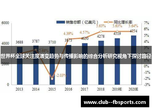 世界杯全球关注度演变趋势与传播影响的综合分析研究视角下探讨路径